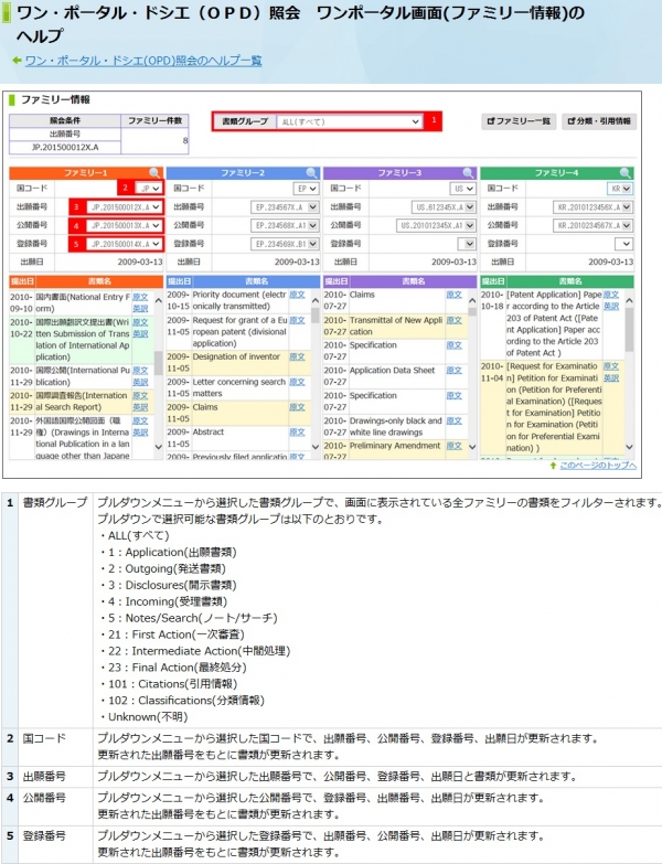 【日本】 各国の特許審査に関連する情報が一括で参照可能に